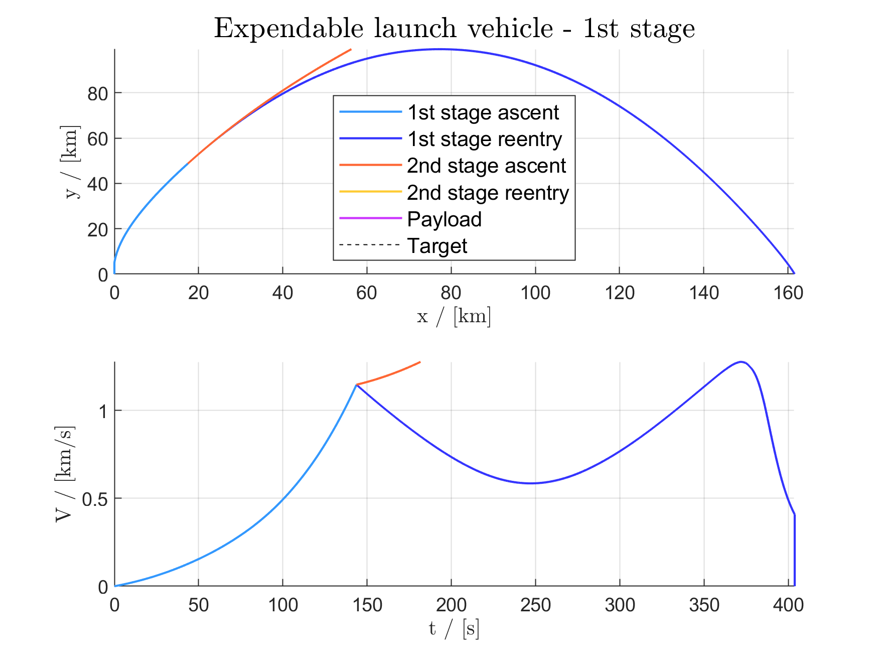 Expendable_launch_vehicle_-_1st_stage.png