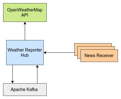 weather-reporter-hub.png