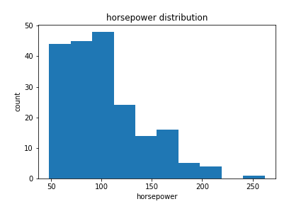 horsepower_distribution.png