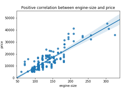positive_correlation_engine_size_price_scatterplot.png