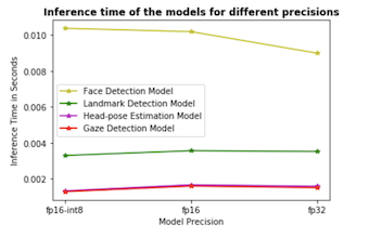 inference_time.png