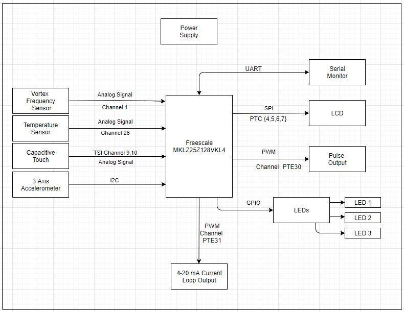 Flowmeter Solution Block Diagram.jpg