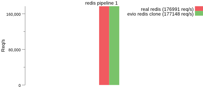 redis_pipeline_1.png