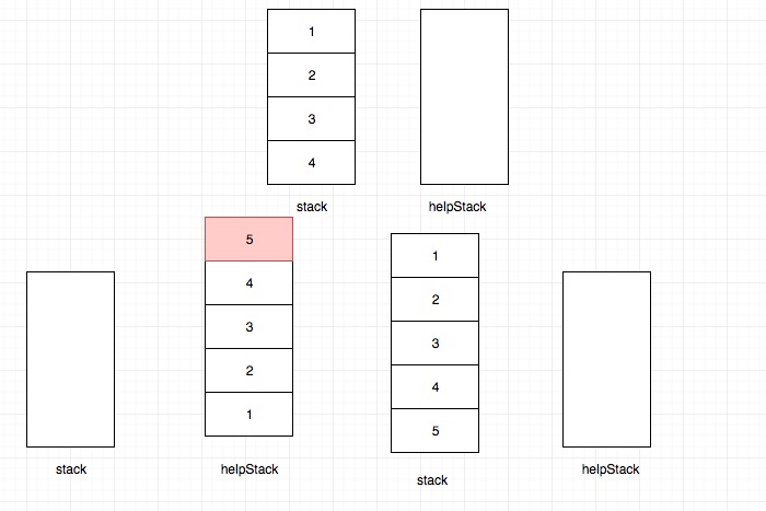 232.implement-queue-using-stacks-4.jpg