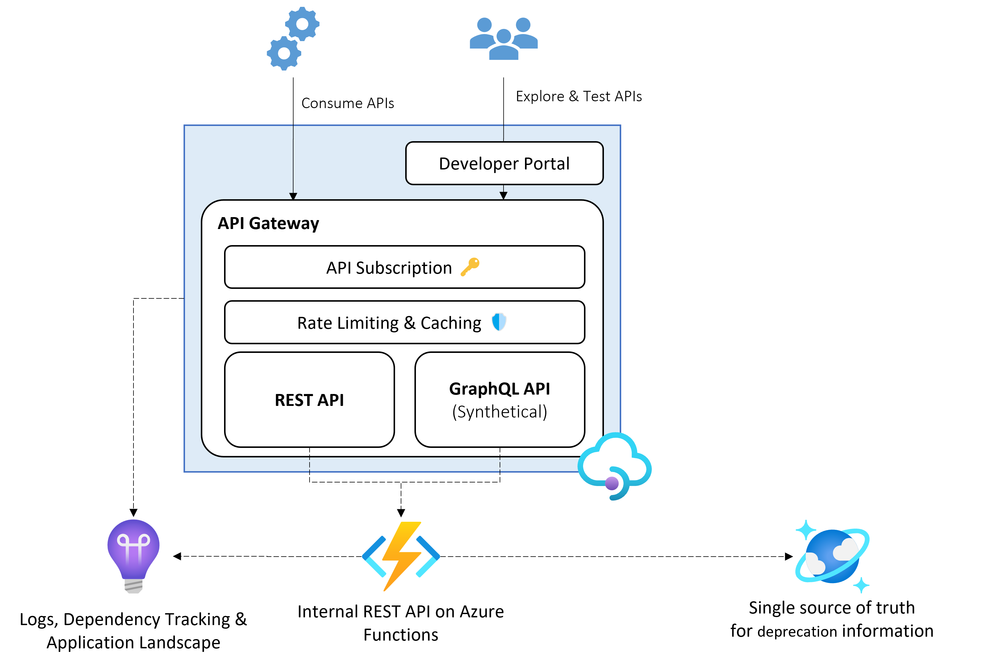 api-landscape.png