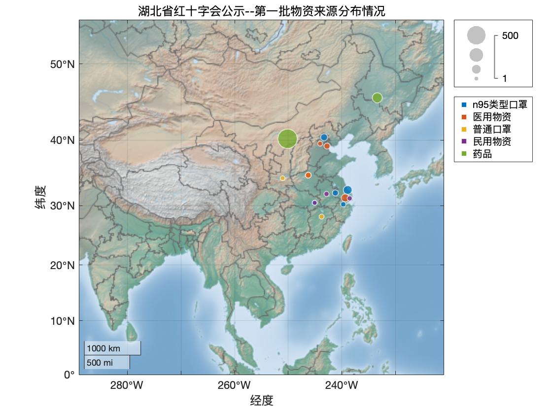 湖北红十字会--物资来源.jpg