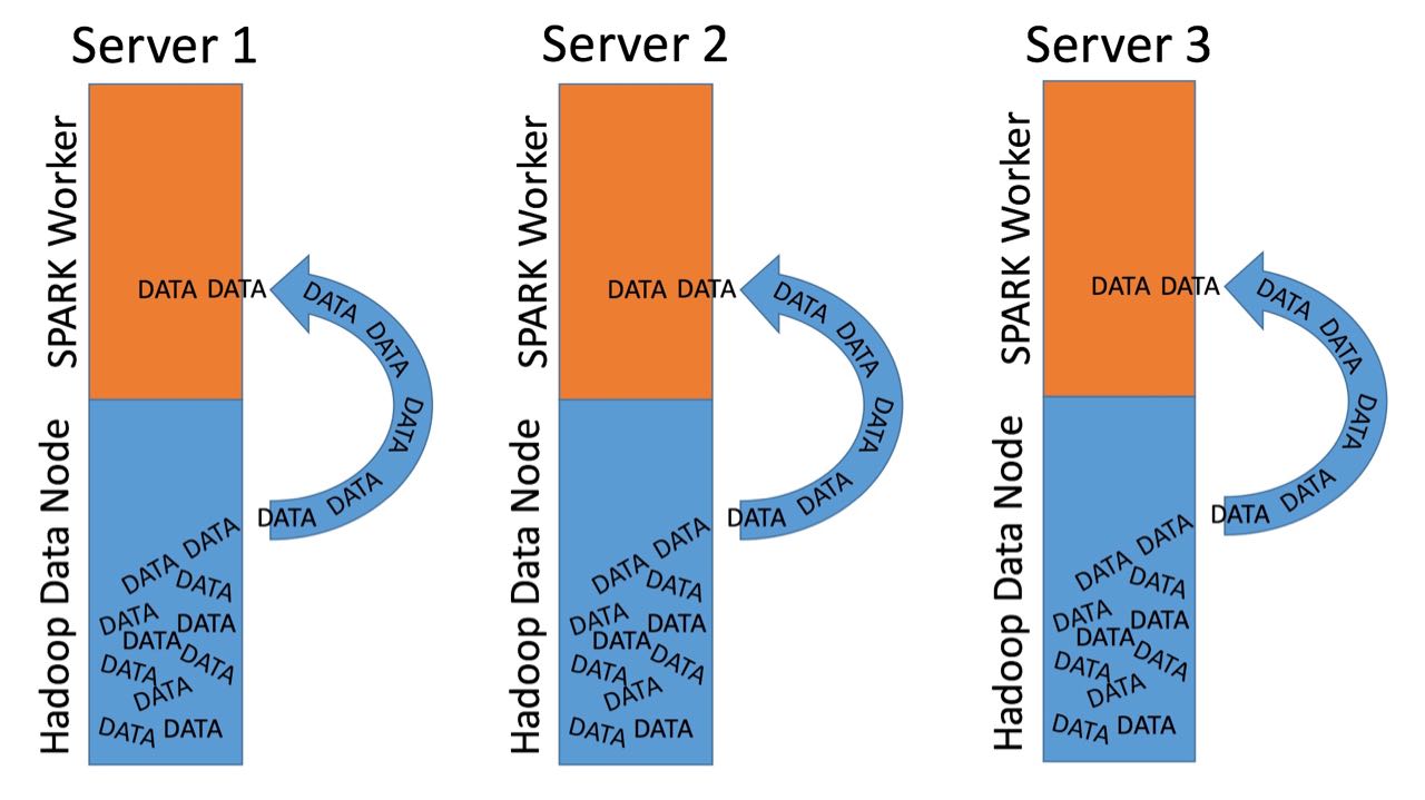 Spark-Data-Locality.jpg