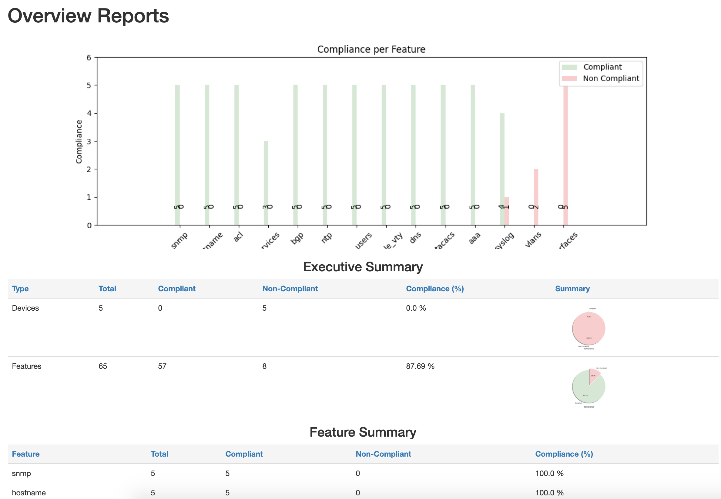 compliance-report.png