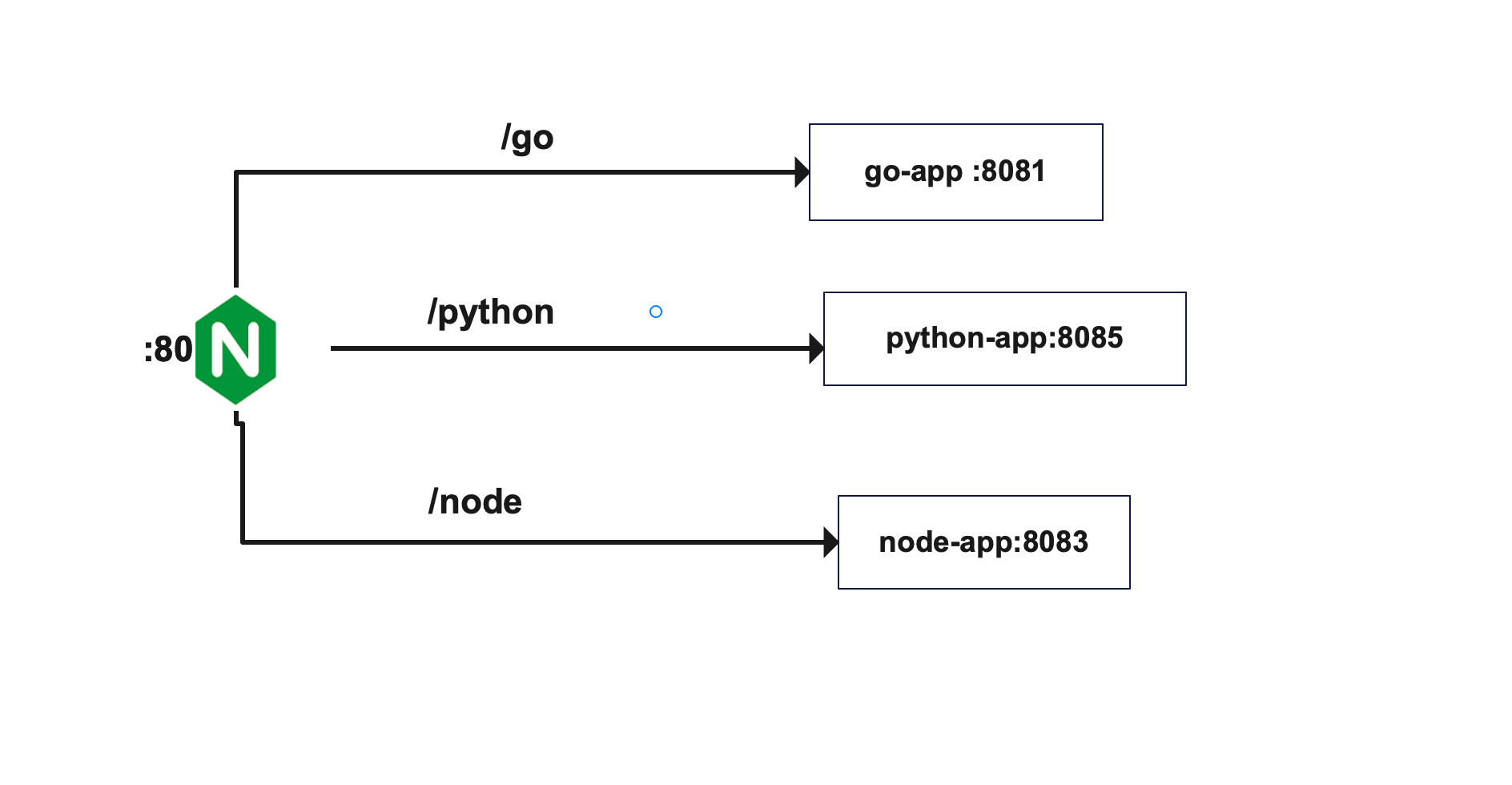 system-diag-initial.png