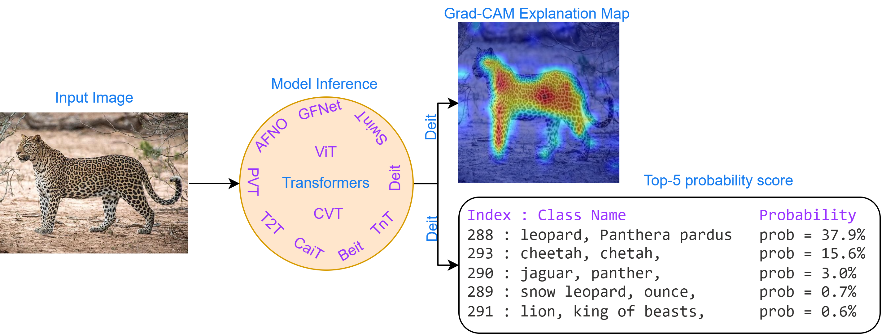 transformer_inference.png