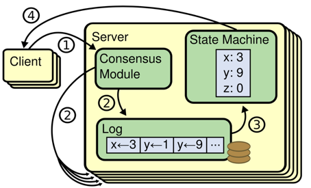 distributed_state_machine.png