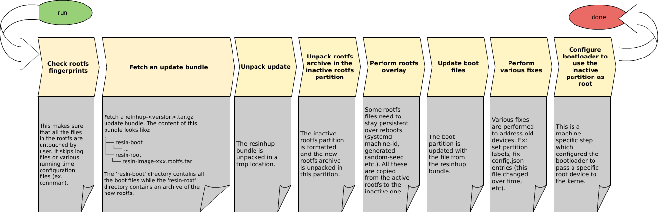 resinhup-workflow.png