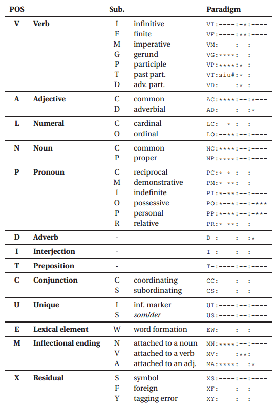 pos-markers-and-subclassifiers.png