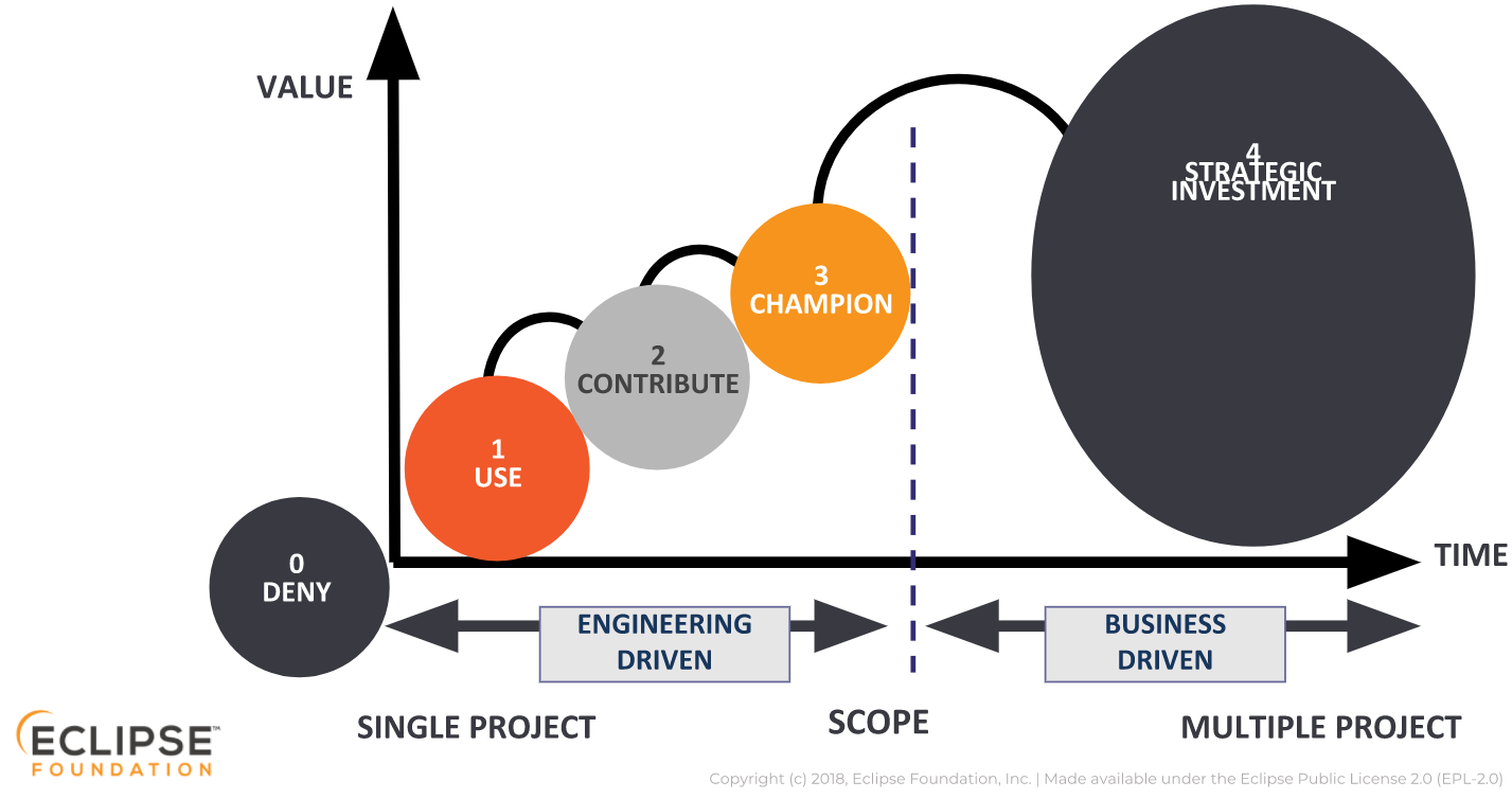 os-maturity-model.png