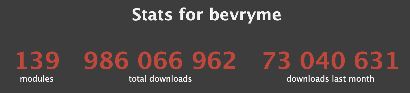 Bevry's Package Installation Statistics