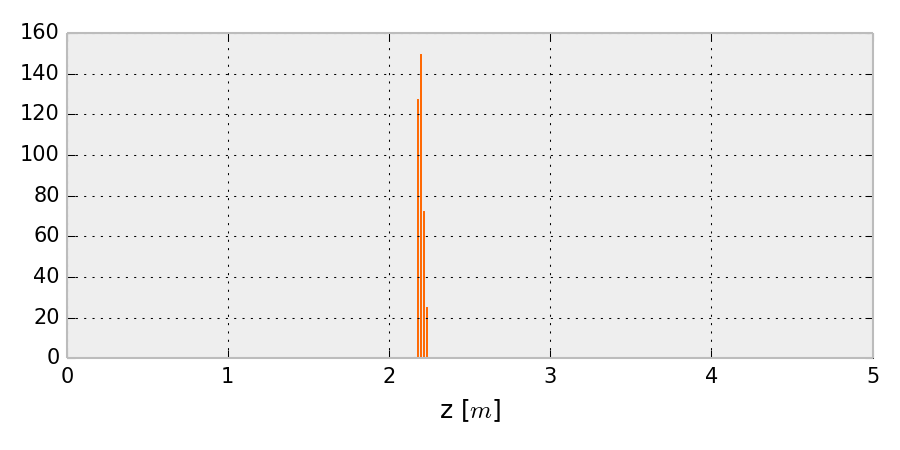 Histogram-ibeoLux-InverseSensorModel.png