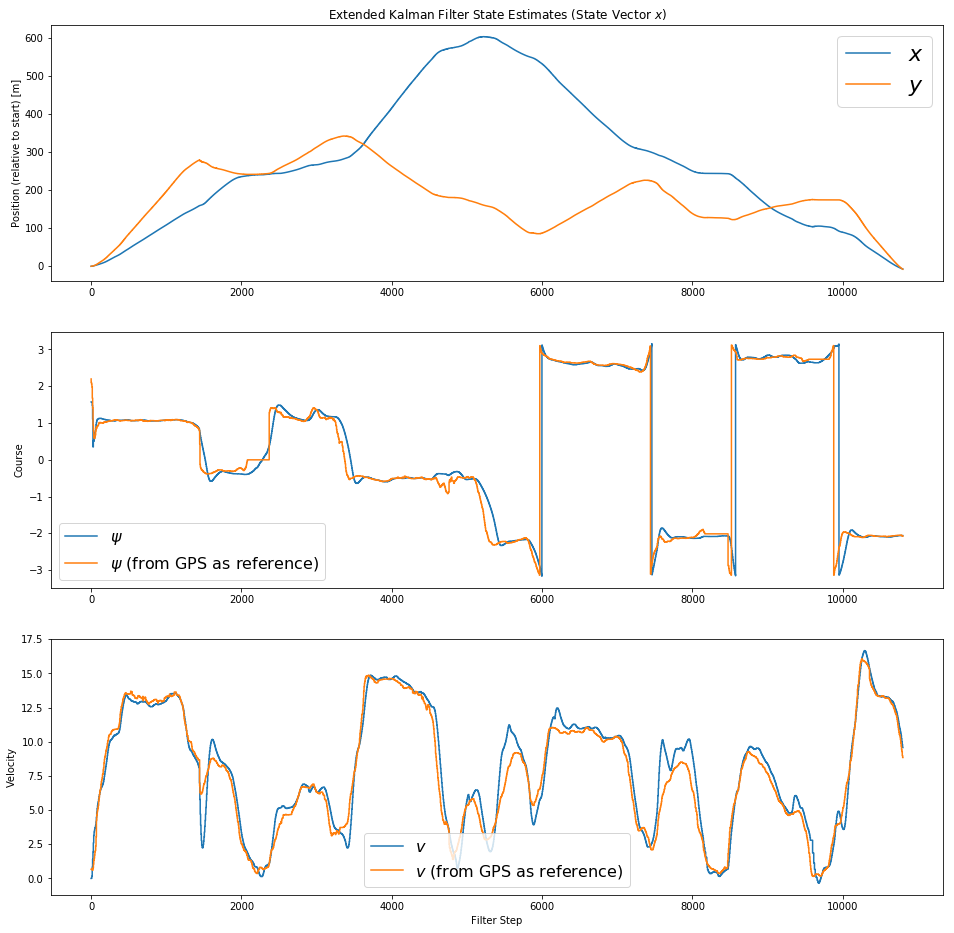 Extended-Kalman-Filter-CHCV-State-Estimates.png