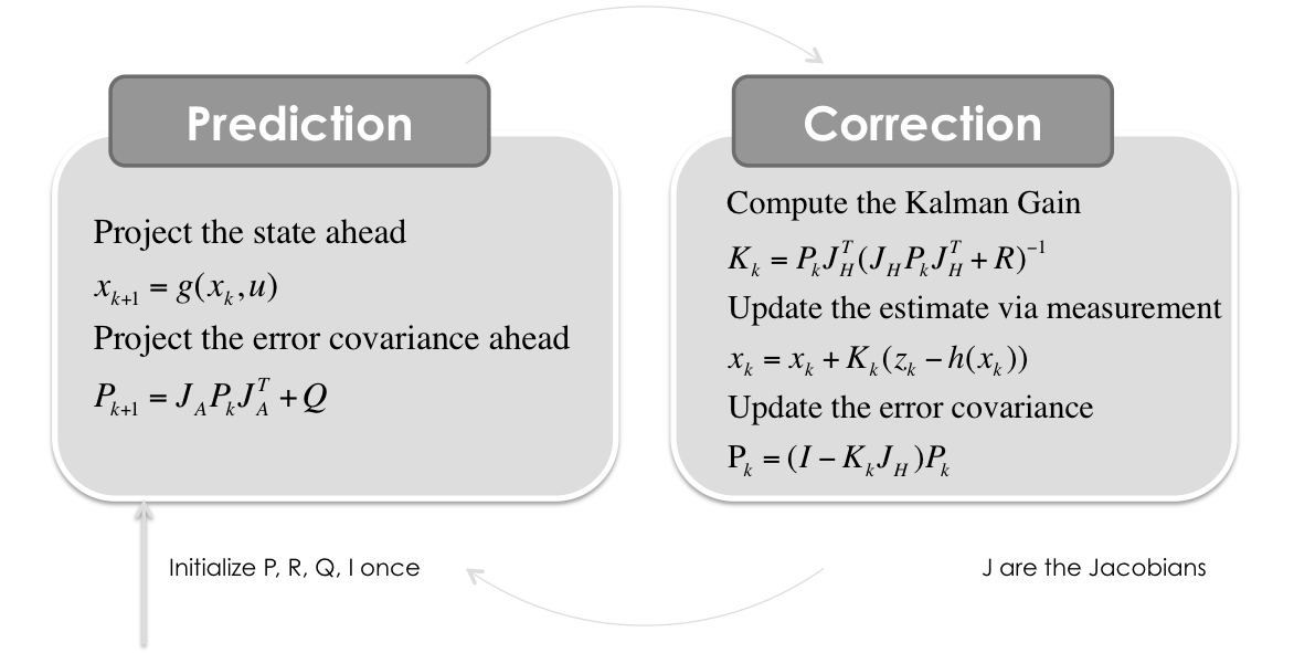 Extended-Kalman-Filter-Step.png