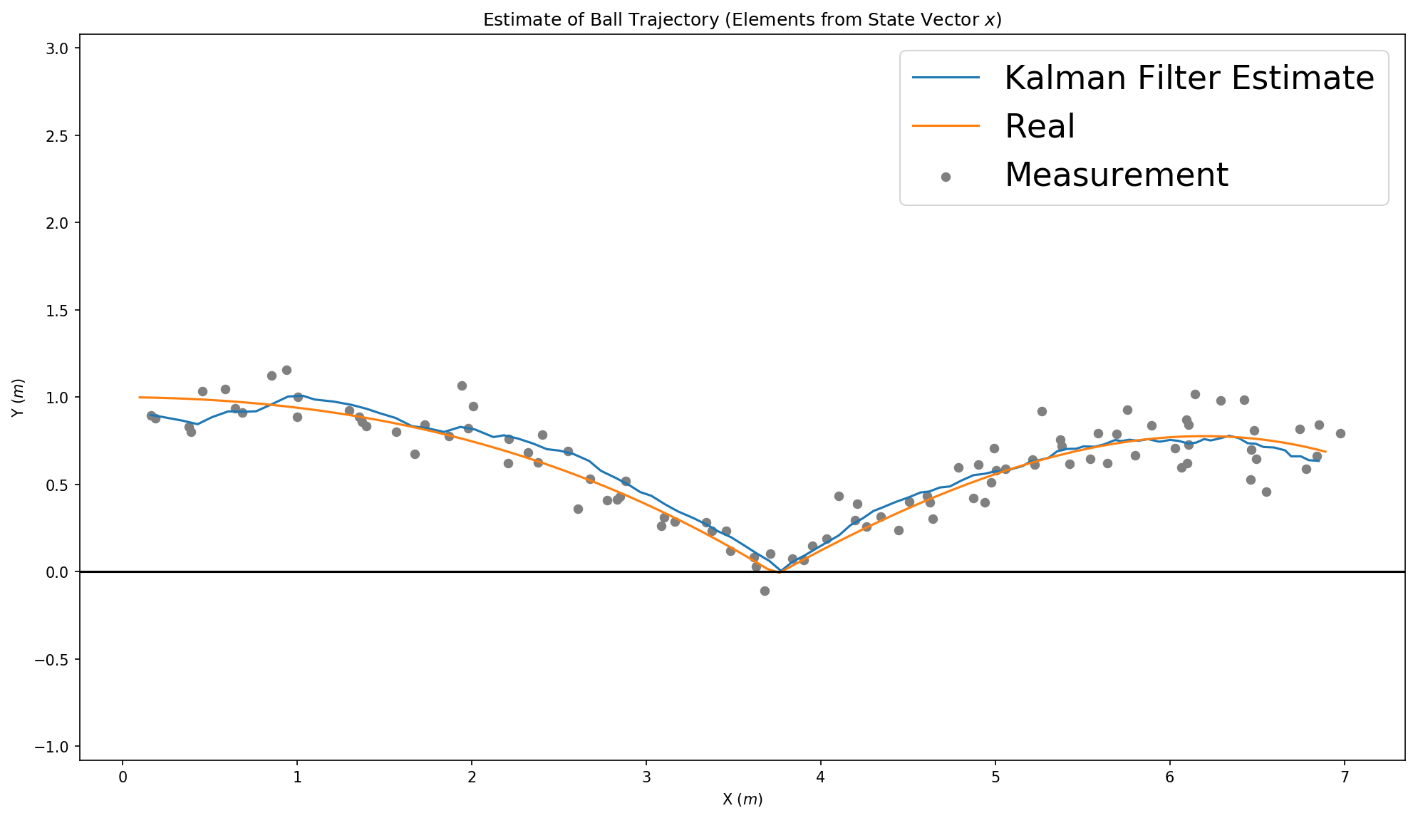 Kalman-Filter-CA-Ball-StateEstimated.png