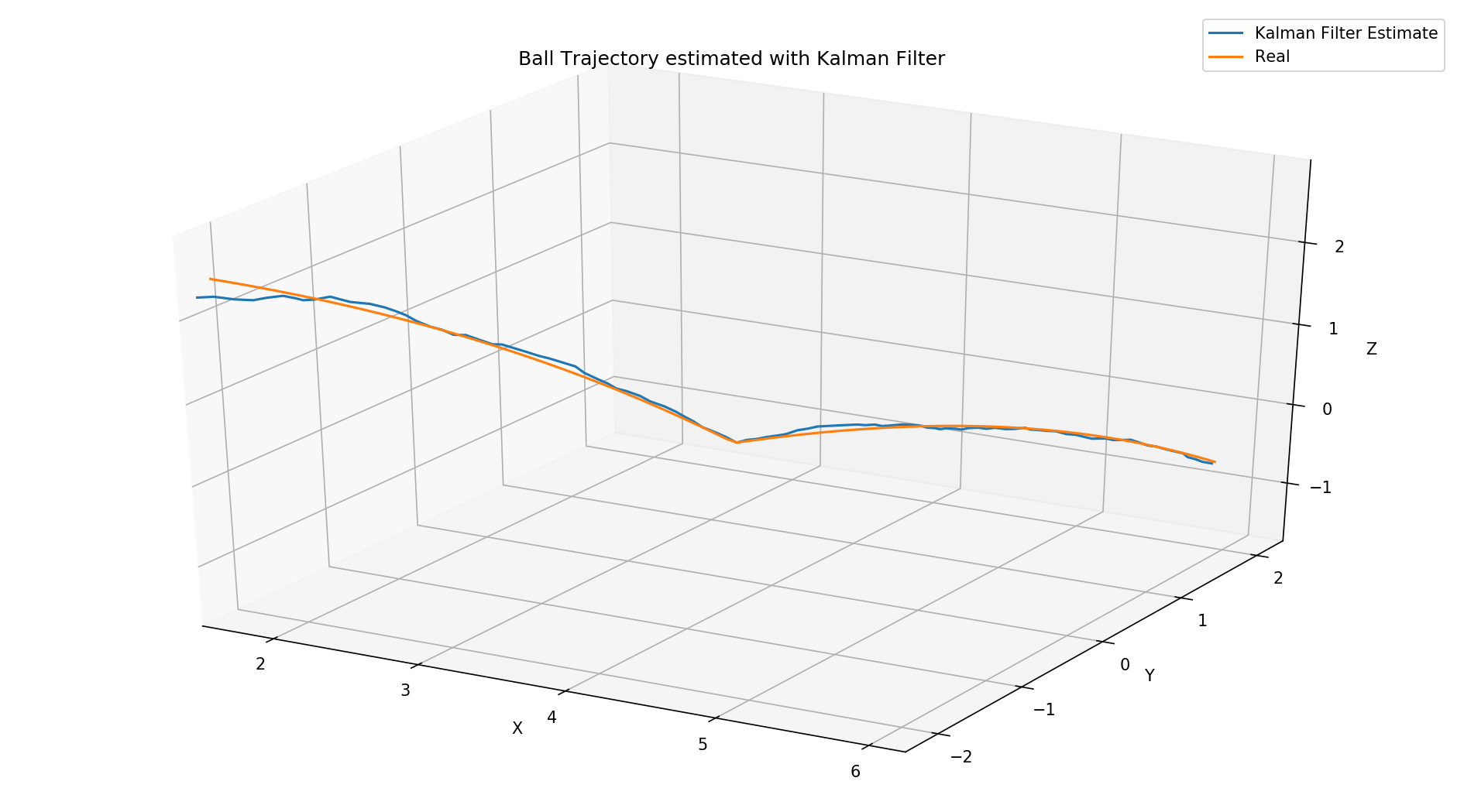 Kalman-Filter-CA-Ball-Trajectory.png