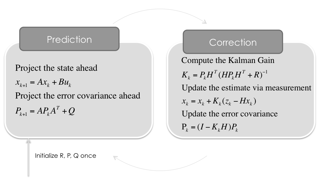 Kalman-Filter-Step.png