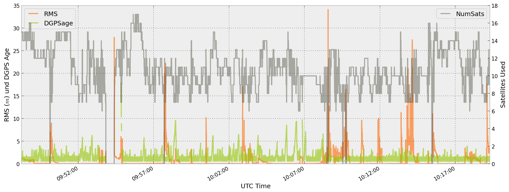 Messg_3-RMS.png