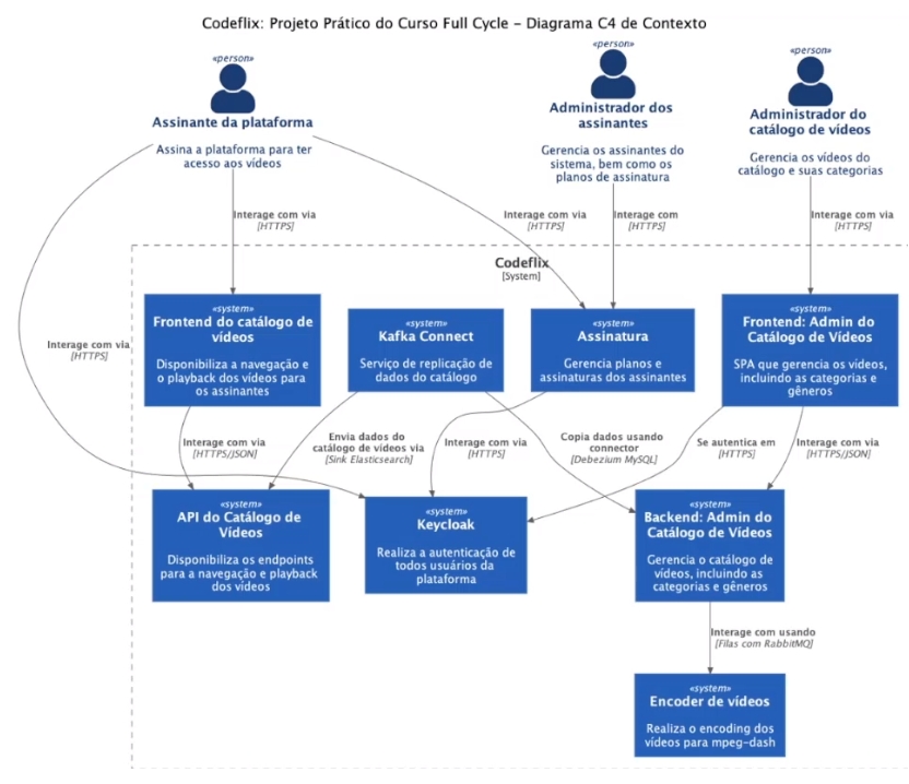 codeflix.diagram.jpg