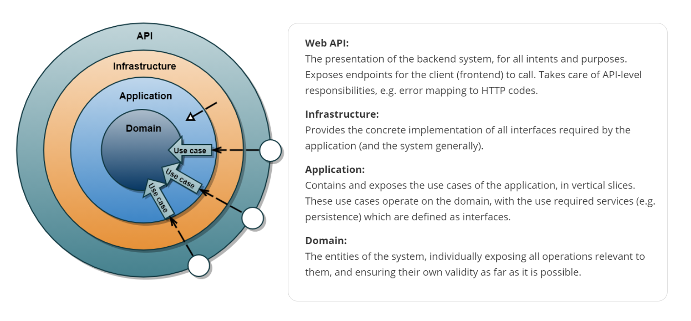 clean-structure-w-desc.png