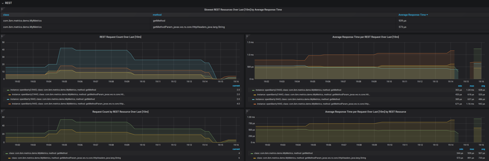 mp-metrics-grafana-rest-dashboard.png