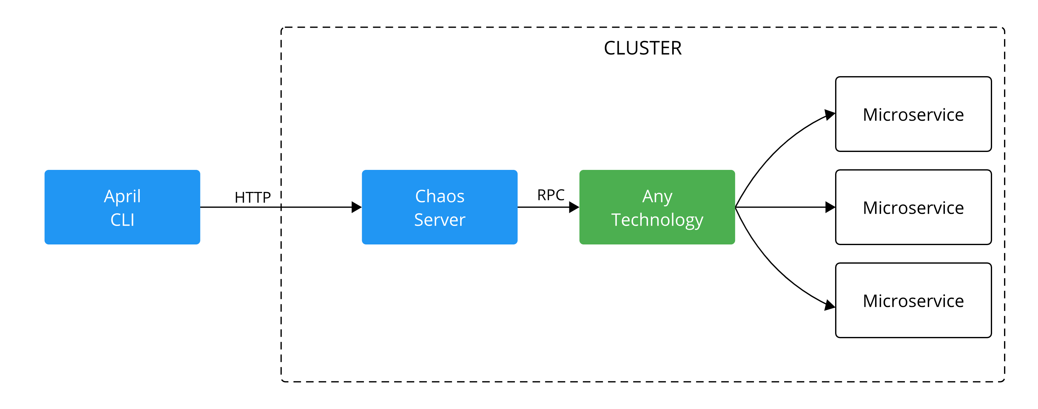 april-diagram.png