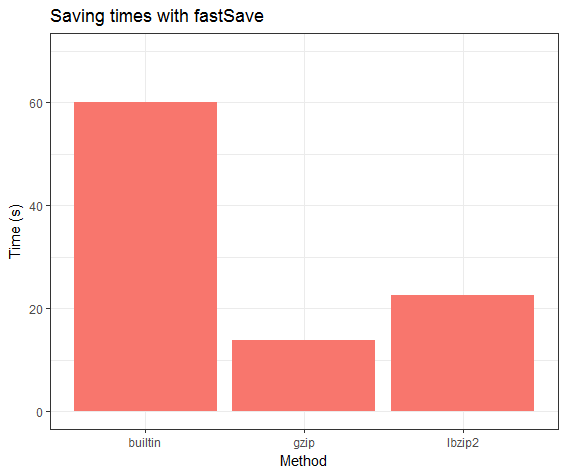 method.vs.savetime.png