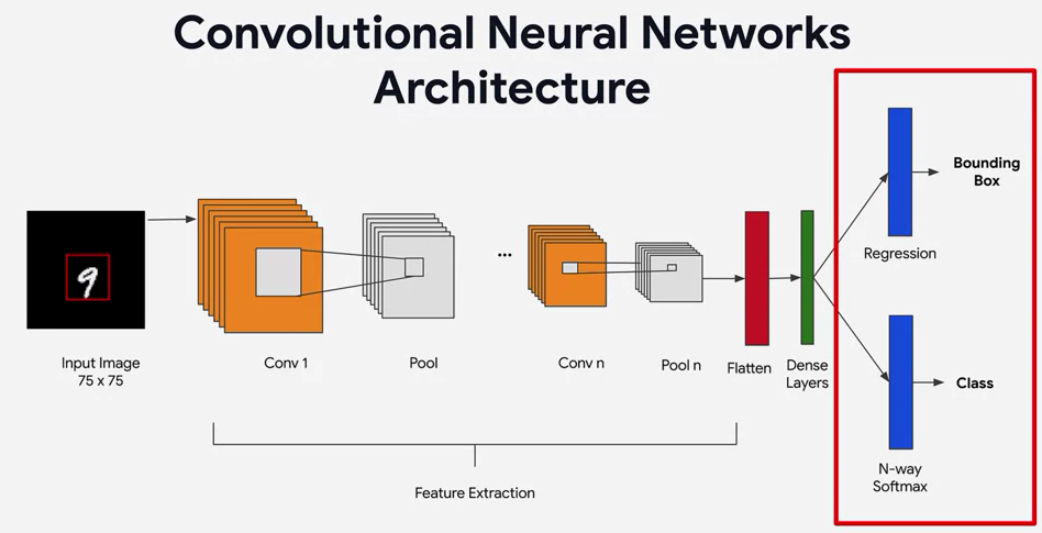 netwrol-architecture.PNG