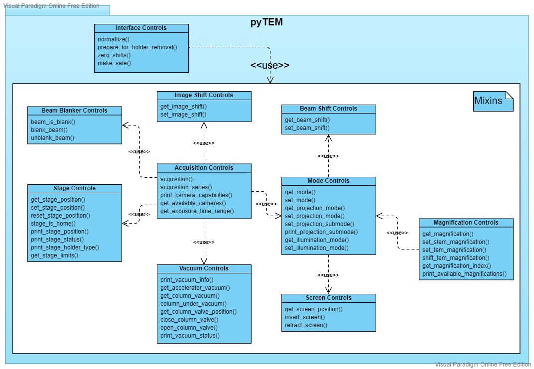 pyTEM Class Diagram - Simple.jpg