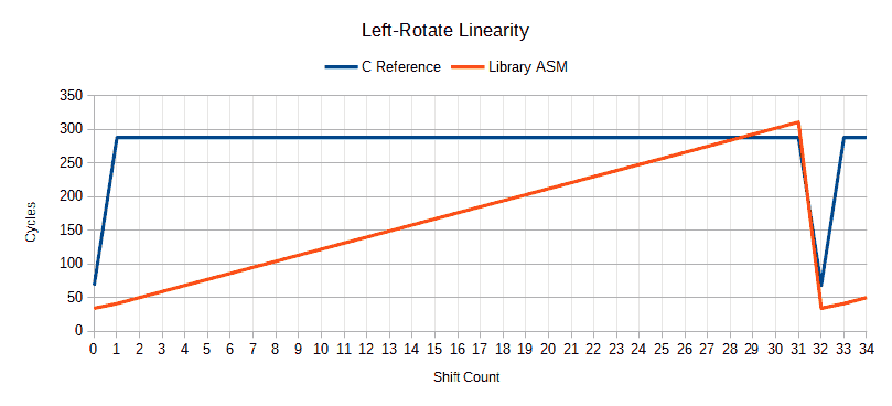 left-rotate-linearity.png