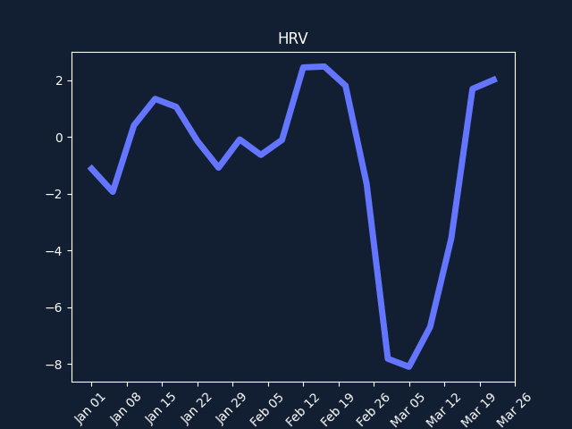 HRV Quarter.png