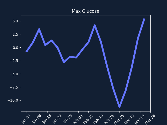 Max Glucose Quarter.png