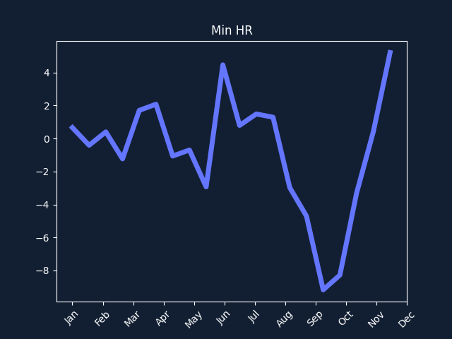 Min HR Year.png