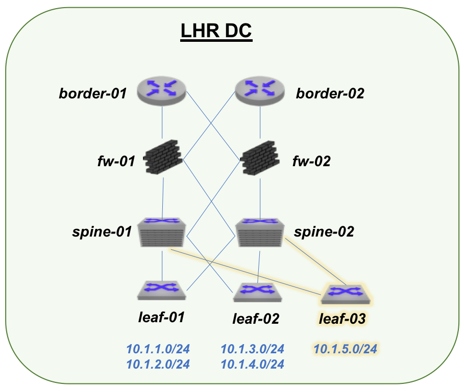 batfish-ansible-demo-network-diagram.png