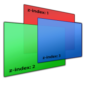 z-index-2.png