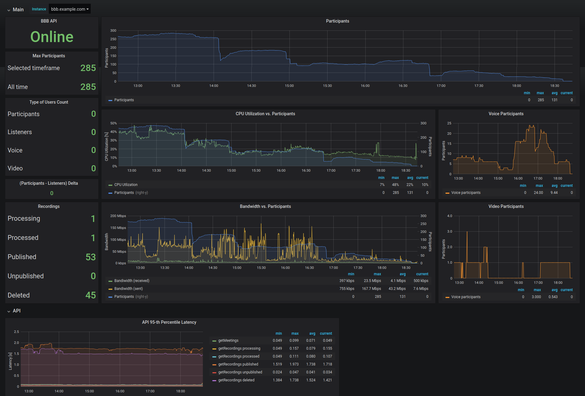 img_grafana_dashboard_server_instance.png