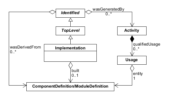 sep_017_implementation.png