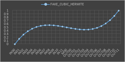 FAKE_CUBIC_HERMITE.PNG