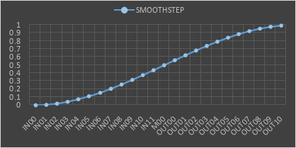 SMOOTHSTEP.PNG