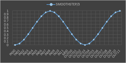 SMOOTHSTEP_3.PNG