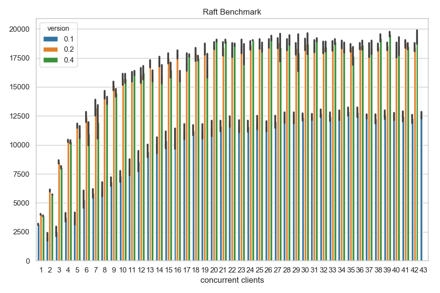 benchmark.png