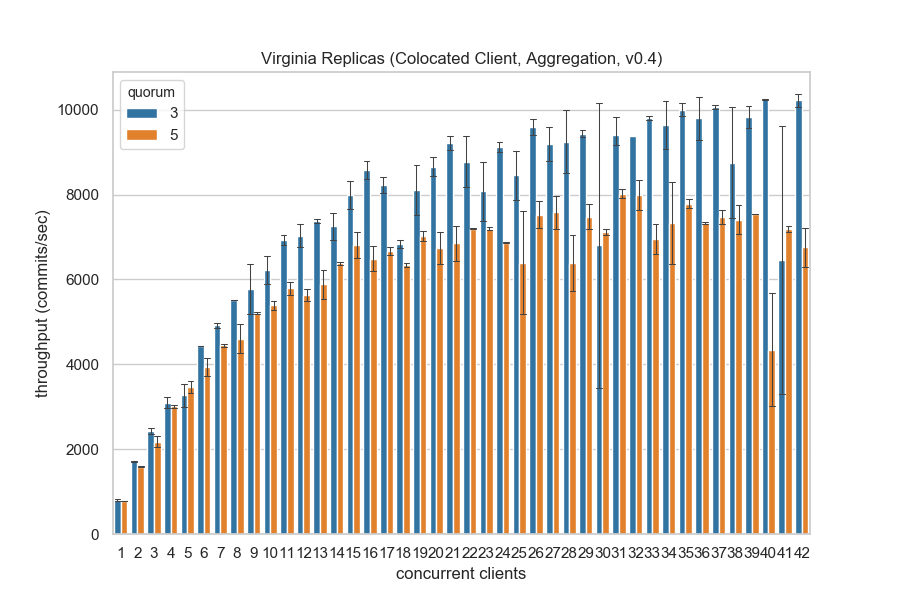 quorum-benchmark.png