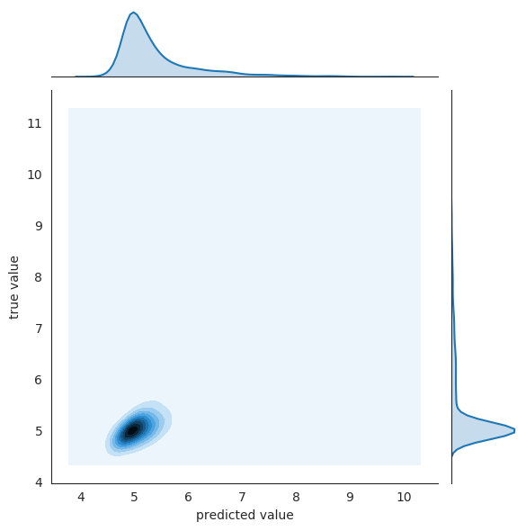 davis_ecfp8_cold_target_eval_2019_08_11__12_09_11_joint.png