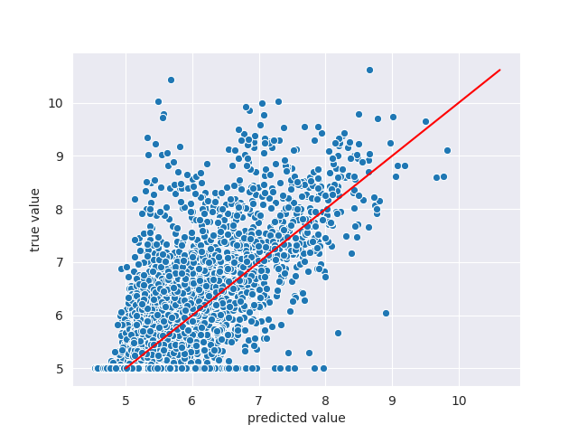 davis_gconv_cold_target_eval_2019_08_11__13_49_01_true-vs-pred.png