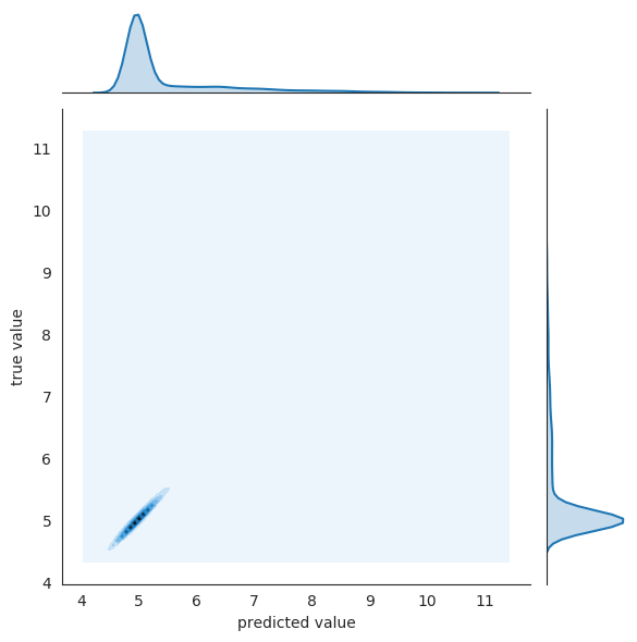 davis_integrated_view_gan_cold_target_eval_2019_08_11__13_46_43_joint.png