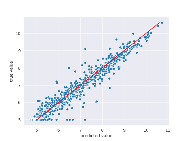 davis_integrated_view_gan_cold_target_eval_2019_08_11__13_46_43_true-vs-pred.png